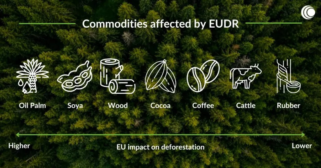 Commodities afetadas pelo EUDR