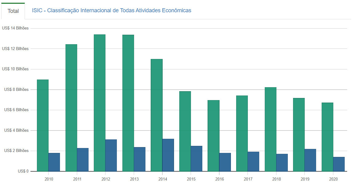 Análise das exportações brasileiras para os Países Baixos — imagem 2