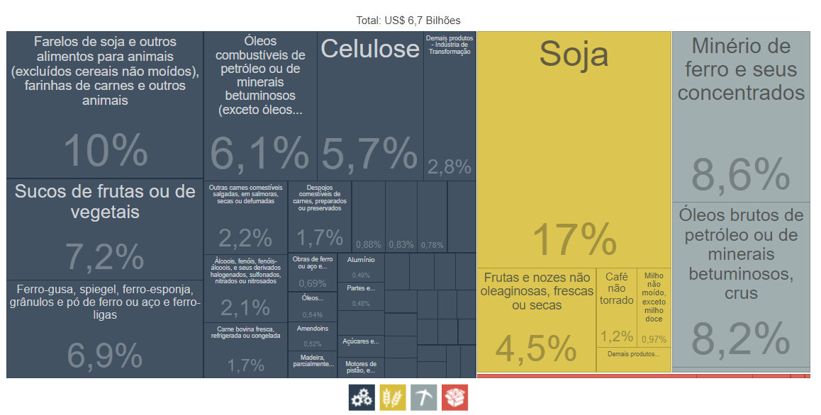 Análise das exportações brasileiras para os Países Baixos — imagem 3