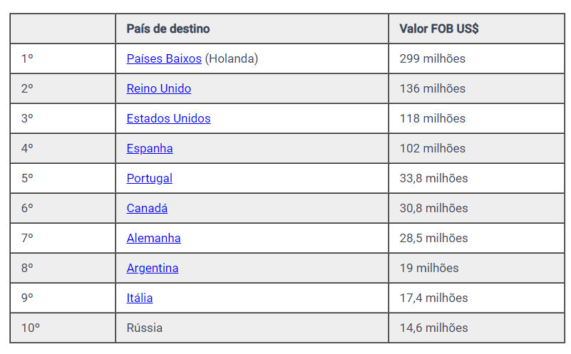 frutas brasileiras