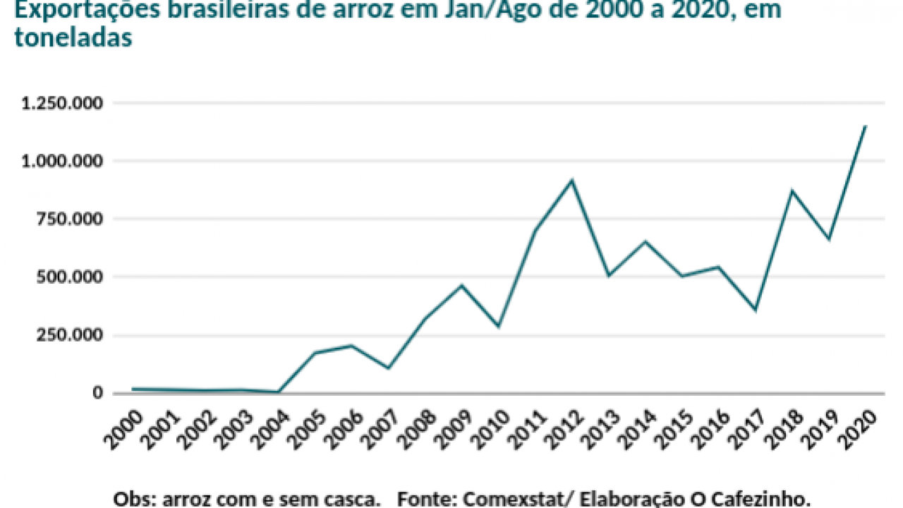 Mercado Internacional de Arroz — imagem 2