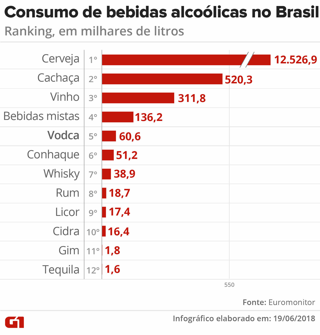 importar cervejas