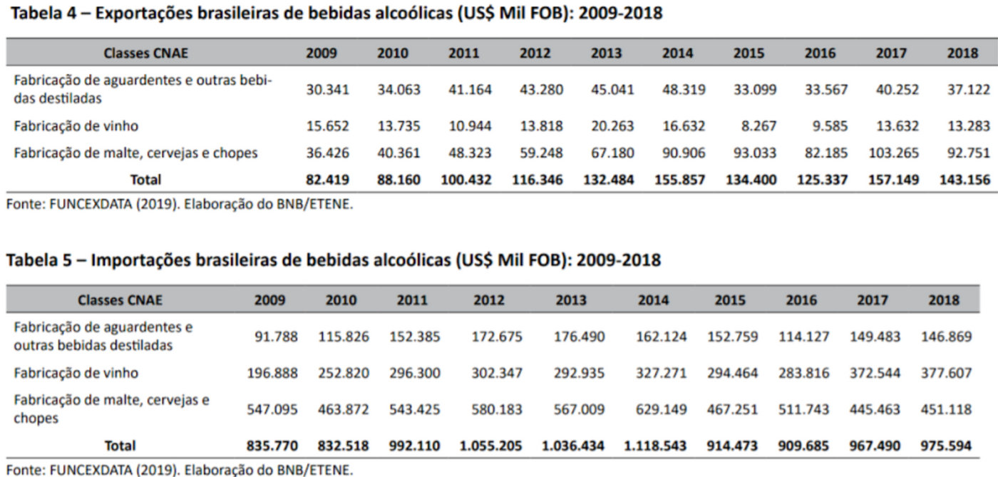 exportação de bebidas alcoólicas