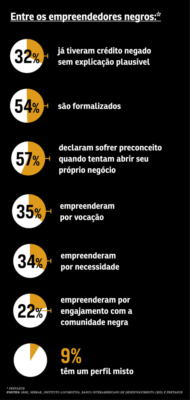 O empreendedorismo negro — imagem 2