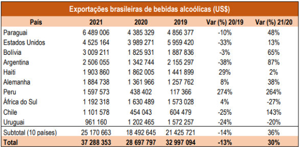 Mercado de Bebidas no Brasil: Conheça as Oportunidades de Expansão Internacional
