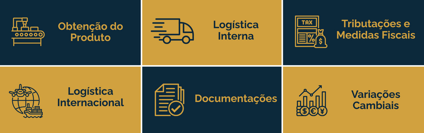 Fatores que compõem o valor de exportação