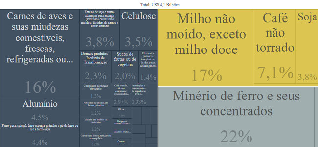 Relações Comerciais entre Brasil e Japão — imagem 2