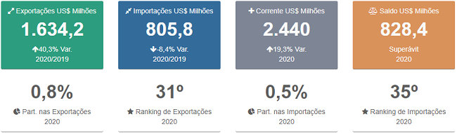 Relações Comerciais entre Brasil e Portugal — imagem 2